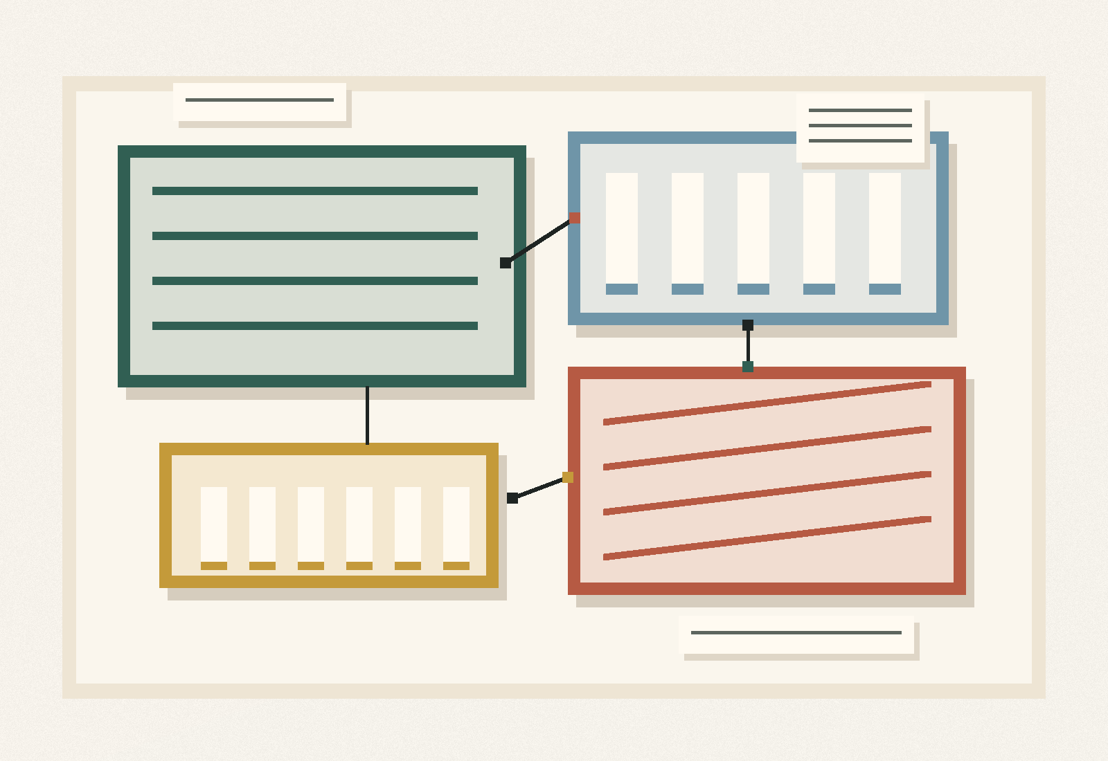 A structured digital workbench composition with panels, notes, and interface fragments.
